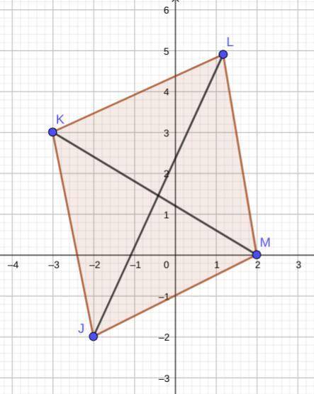 Show that each quadrilateral with the given vertices is a parallelogram.

J(-2,-2), K(-3,3), L(1,5),