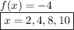 f(x) =  - 4 \\  \boxed {x = 2,4,8, 10}