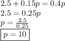 2.5 + 0.15p = 0.4p \\ 2.5 = 0.25p \\ p =  \frac{2.5}{0.25}  \\  \boxed{p = 10}