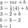 y=mx+b\\3=\frac{1}{2}(4)+b\\3=2+b\\b=3-2\\b=1