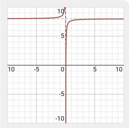 Graph this function.
f(t) = -1/3x + 8