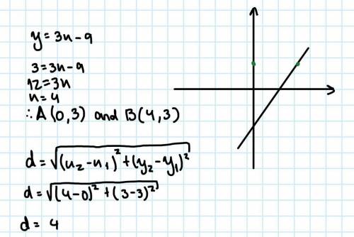 Find the distance from the point (0, 3) to the line y = 3x – 9. Round your answer to the nearest ten