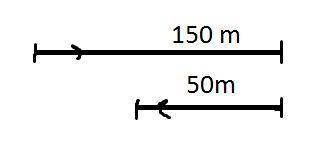 A jogger takes 30 s to run a total distance of 200 m by running 150 m [E] and then 50 m [W]. (a)

Ca