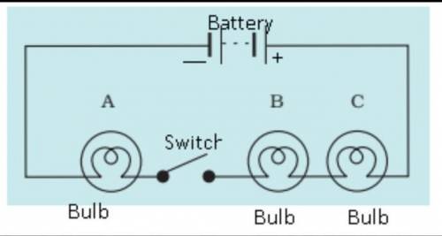 Draw a circuit diagram where an electric current will flow . add a componet that will help open and