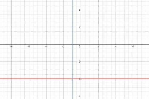 Use slopes to determine if the lines y=−4 and x=−1 are perpendicular.