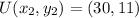 U(x_2,y_2) = (30, 11)