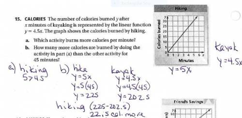The number of calories burned y after x minutes of kayaking is represented by the linear function y=