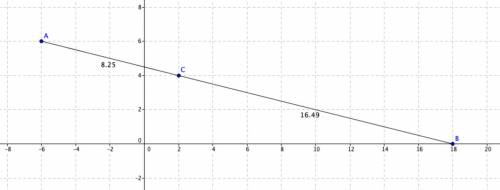 Line segment AB is divided by point C in the ratio 1:2. Point A is at (-6, 6) and point C is at (2,