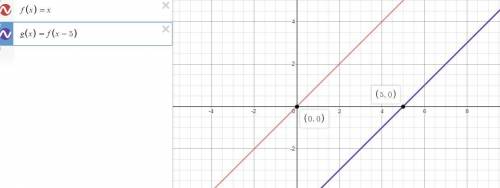 Use the drawing tool(s) to form the correct answer on the provided graph.

The graph of f(x) = x is