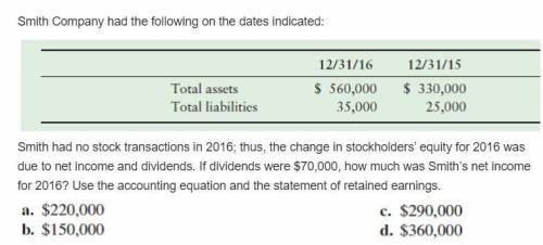 Smith Company had the following on the dates indicated:

12/31/16 12/31/16 
Total Assests $60,000 $3