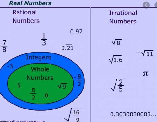 Which numbers are irrational select all that apply.