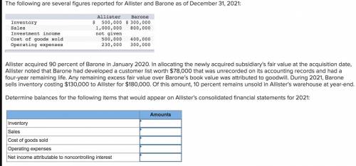The following are several figures reported for Allister and Barone as of December 31, 2021 Inventory