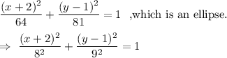 \dfrac{(x+2)^2}{64}+\dfrac{(y-1)^2}{81}=1\ \text{ ,which is an ellipse.}\\\\\Rightarrow\ \dfrac{(x+2)^2}{8^2}+\dfrac{(y-1)^2}{9^2}=1