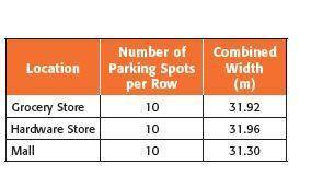 How much space is given for each parking spot at the mall parking lot if each spot has an equal widt