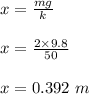 x = \frac{mg}{k} \\\\x = \frac{2 \times 9.8}{50} \\\\x = 0.392 \ m