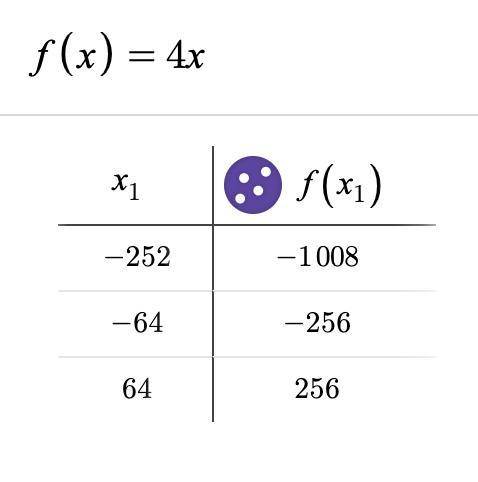 From the set {-252, -64, 64}, use substitution to determine which value of x makes the equation true