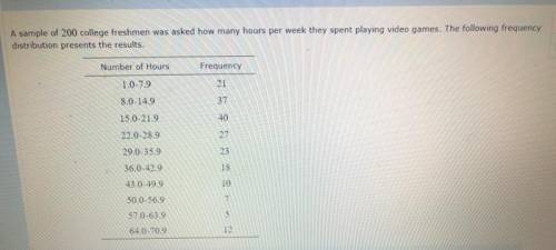 A sample of 200 college freshmen was asked how many hours per week they spent playing video games. T