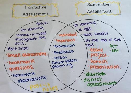 Explain the difference between formative and summative assessments.