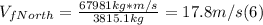 V_{fNorth} = \frac{67981kg*m/s}{3815.1kg} = 17.8 m/s (6)