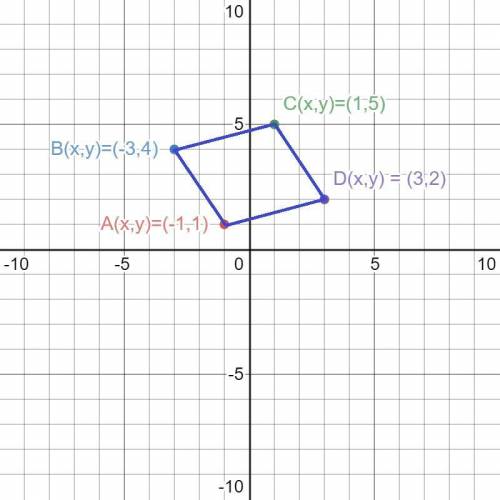 prove that the quadrilateral whose vertices are the points A(-1,1), B(-3,4), C(1,5) and D(3,2) is a