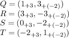 Q=(1_{+3},3_{+(-2)})\\R=(3_{+3},-3_{+(-2)})\\S=(0_{+3},-2_{+(-2)})\\T=(-2_{+3},1_{+(-2)})