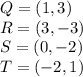 Q=(1,3)\\R=(3,-3)\\S=(0,-2)\\T=(-2,1)