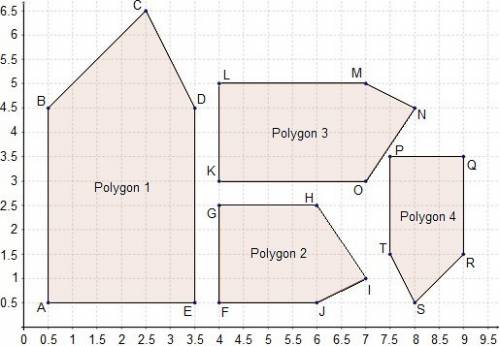 Which polygons can be mapped onto each other similarity transmations