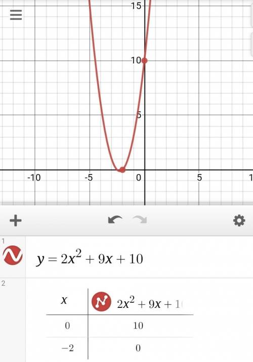 Please help if you can :)

Graph the polynomial equation H(x) = 2x^2+9x+10
Part I: Describe the end