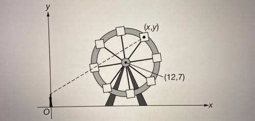 The figure above shows a Ferris wheel with radius 5 meters as Jalen, whose eye level is at point (0,