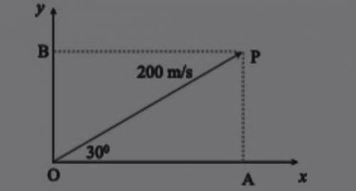 A projectile is launched with an initial velocity of

200 meters per second at an angle of 30° above