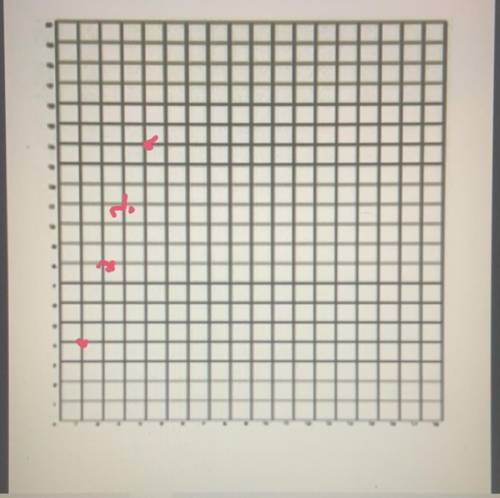 Plot a point on the coordinate plane to represent each of the

ratio values in the table.
I need hel