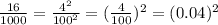 \frac{16}{1000}=\frac{4^{2}}{100^{2}}=(\frac{4}{100})^{2} = (0.04)^{2}