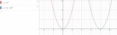 To obtain the graph of y=(x-8)^2, shift the graph of y=x^2