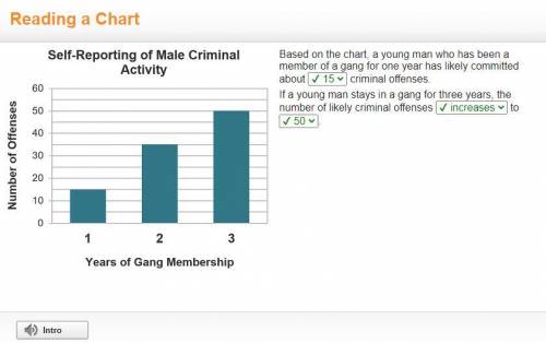 Based on the chart, a young man who has been a member of a gang for one year has likely committed ab