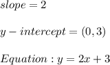 slope = 2\\\\y-intercept = (0, 3)\\\\Equation: y = 2x + 3