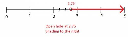 Graph the inequality on the number line. 
g>2.75