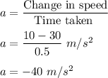 a = \dfrac{\text{Change in speed}}{\text{Time taken }}\\\\a = \dfrac{10-30}{0.5 }\ m/s^2\\\\a = -40\ m/s^2