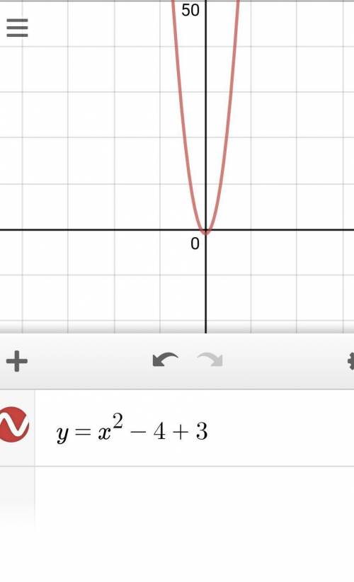 What is the graph of the equation? y= x^2 - 4x +3 Can you do it step by step