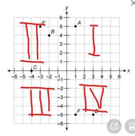 In which quadrant of the coordinate graph does point F lie?

Quadrant I
Quadrant II
Quadrant III
Qua