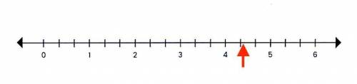 Click on the number line below to show the approximate location of 19 on the number line.

0
2
3
4
5