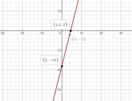Write an equation in point-slope form of the line having the given slope that contains the given poi
