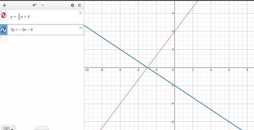 Graph this system of equations on the coordinate plane:
y = 4/3x + 4 
3y = -2x - 6