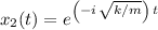 x_2(t) = e^{\left(-i\,\sqrt{k/m}\right)\, t}