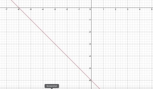 Graph the line witg the equation y=-x-6