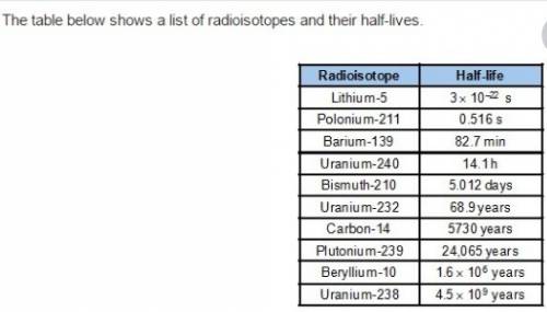 The radioisotope that has the longest half-life is the best to use in powering planet and space expl