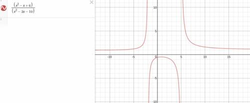 3.) describe the possible vertical and horizontal asymptote of the following rational function