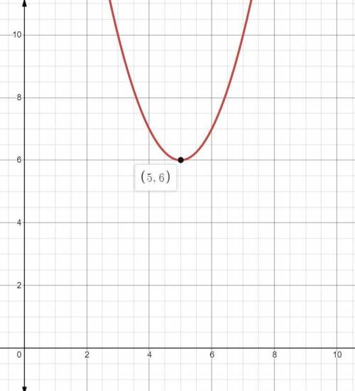 The function y= x2 - 10x+ 31 has a
value of