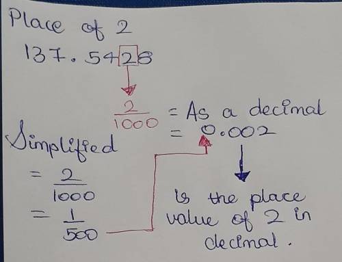 Place value of 2 in Decimal 137.5428