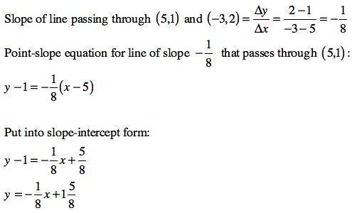 Write the equation of a line with the given two points in slope-intercept form.