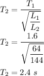T_2=\dfrac{T_1}{\sqrt{\dfrac{L_1}{L_2}}}\\\\T_2=\dfrac{1.6}{\sqrt{\dfrac{64}{144}}}\\\\T_2=2.4\ s